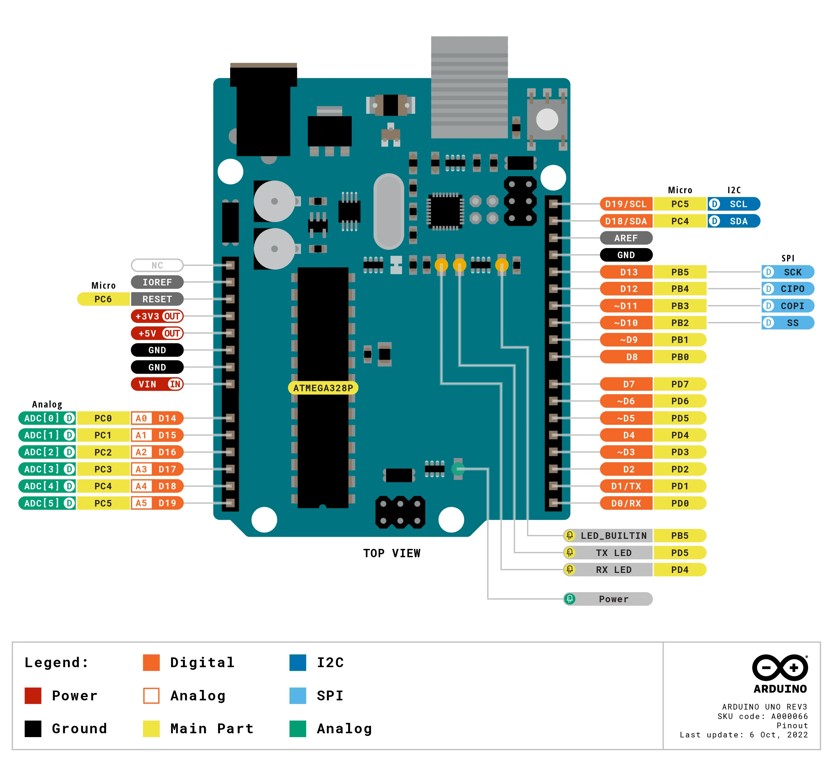 Piedinatura Arduino Uno